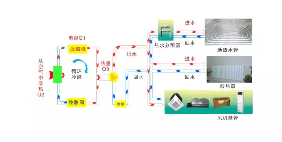 空气能地暖机噪音