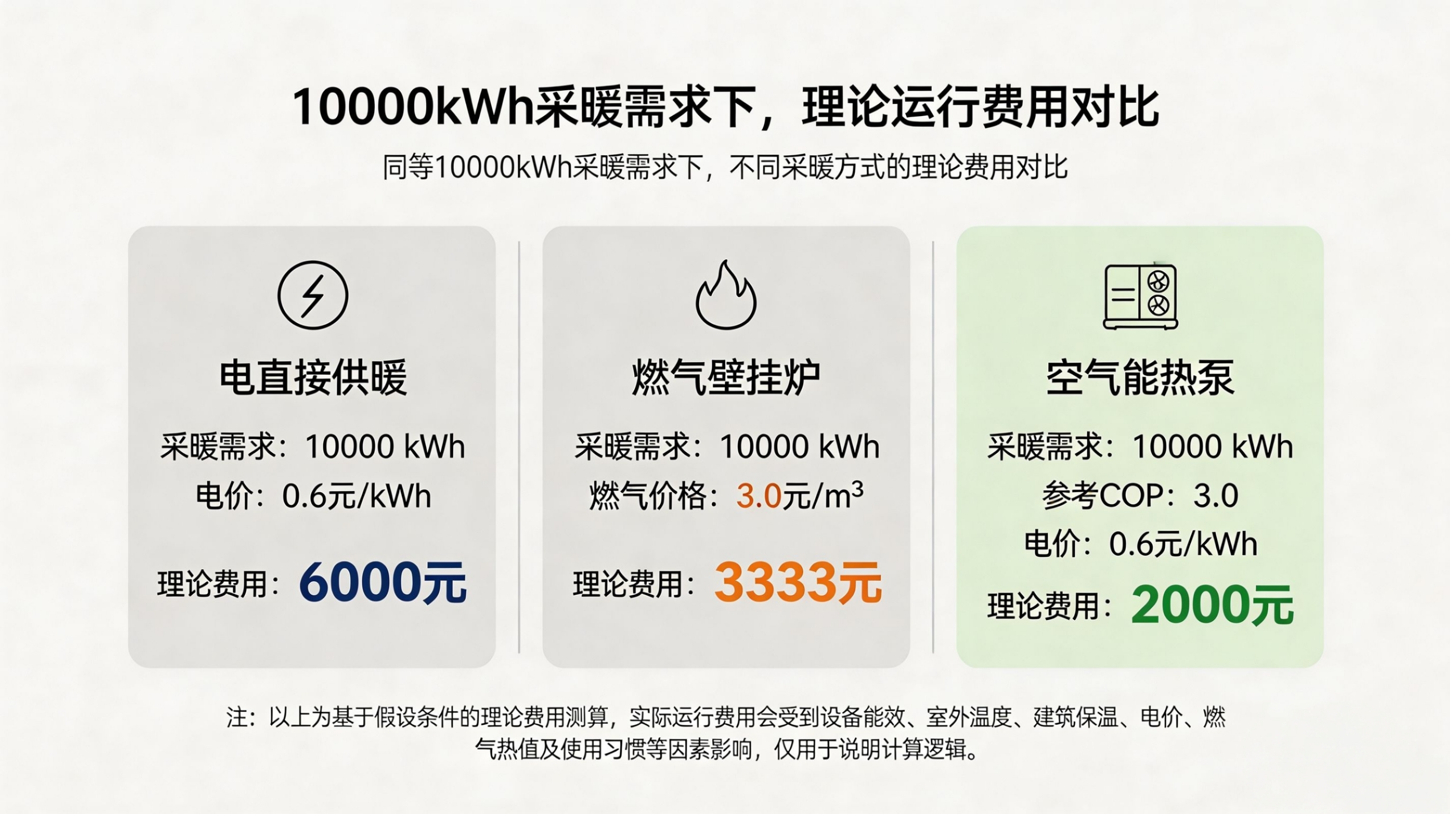 费用对比.png