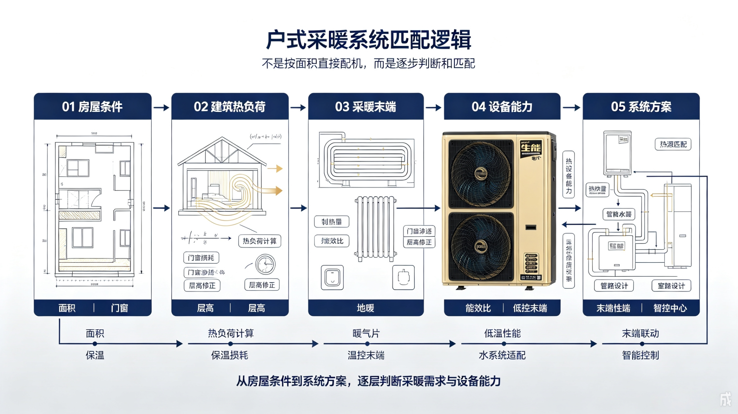 一户一方案匹配逻辑图.png